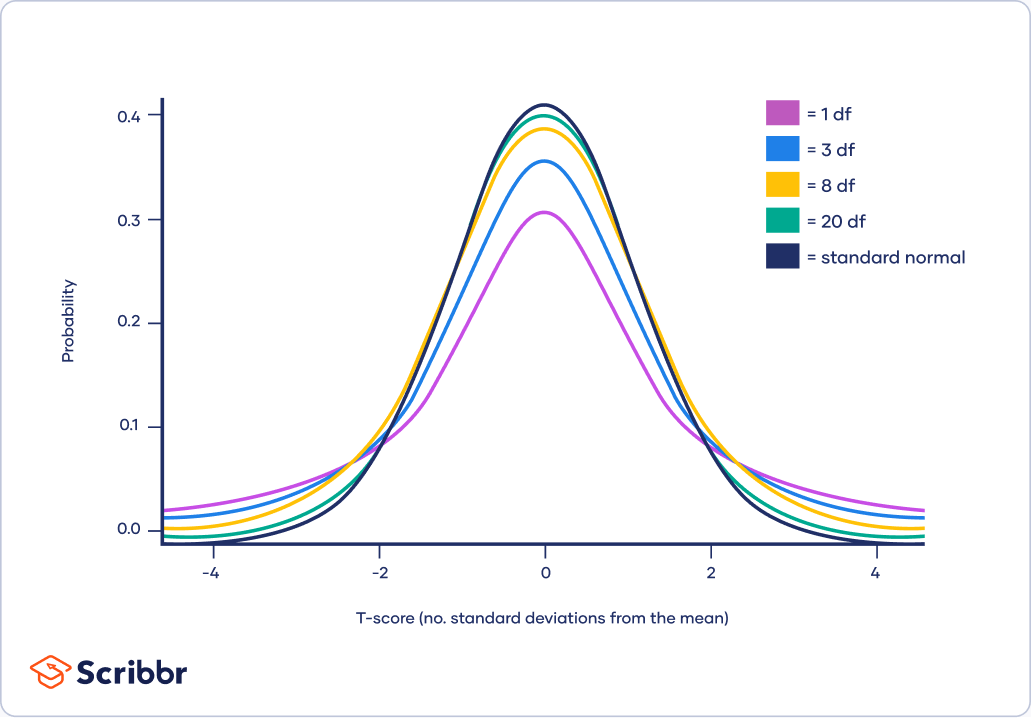 t_distribution_comparisons